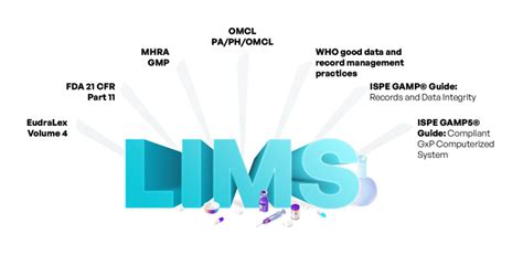 LIMS .